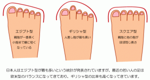 足の形