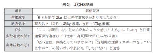 J-CHS基準