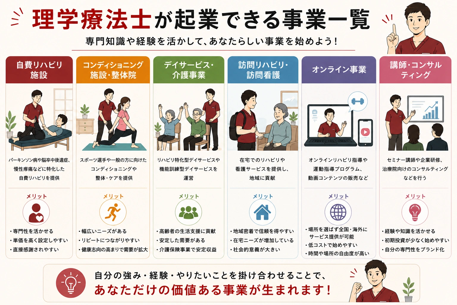 理学療法士が起業できる事業一覧_比較図